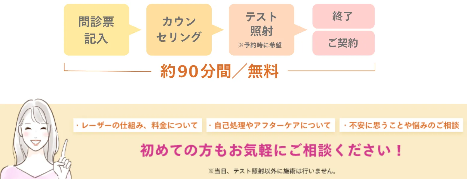 【北区】医療脱毛がおすすめのクリニック|レジーナクリニックのカウンセリング