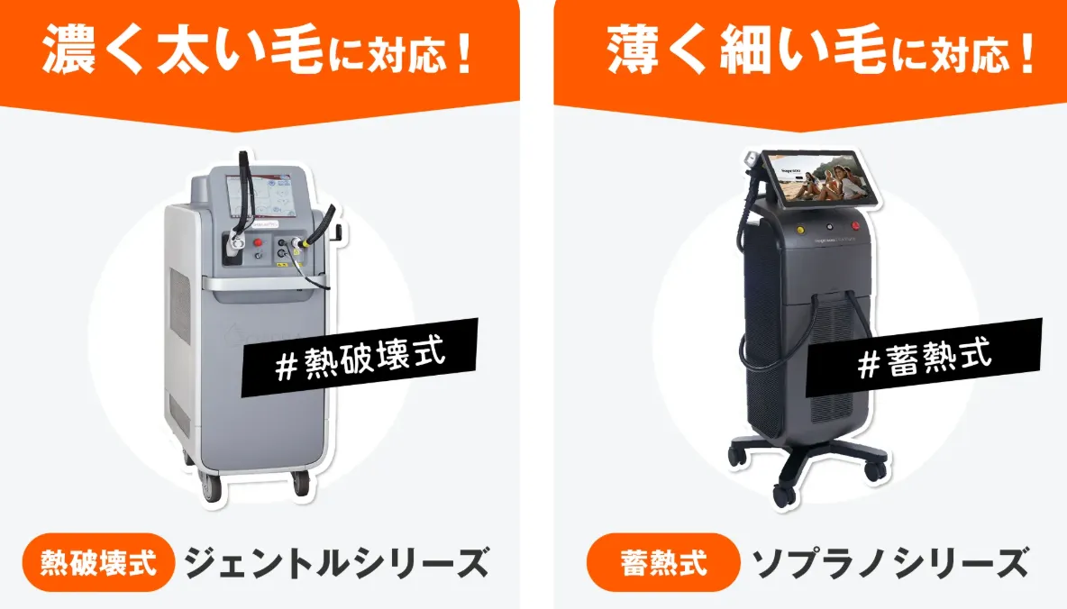 【北区】医療脱毛がおすすめのクリニック|レジーナクリニックの脱毛機