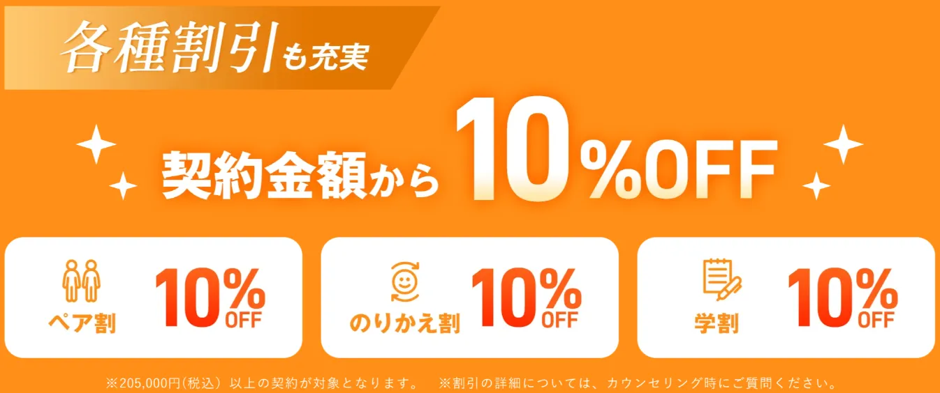 【北区】医療脱毛がおすすめのクリニック|レジーナクリニックの割引