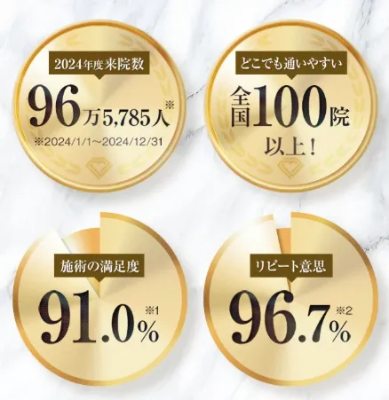 TCBの症例実績