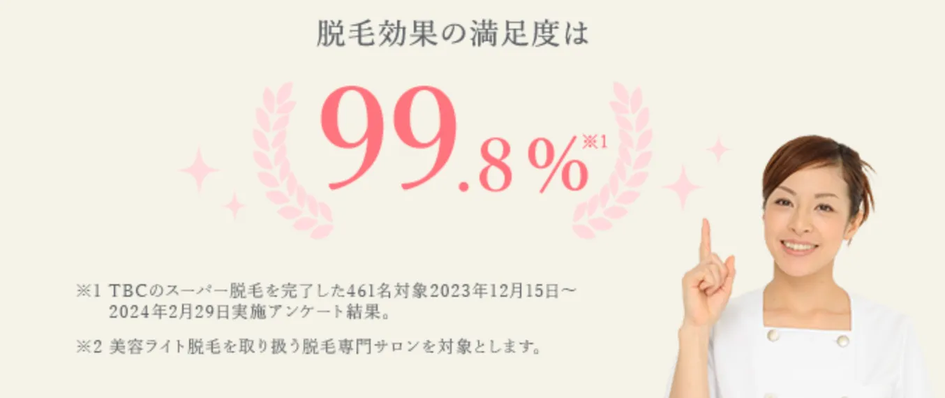 TBCの脱毛効果は99.8%の画像