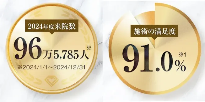 TCBのニキビ跡治療が無料•0円って本当?【知恵袋超え】|TCBの実績と満足度画像