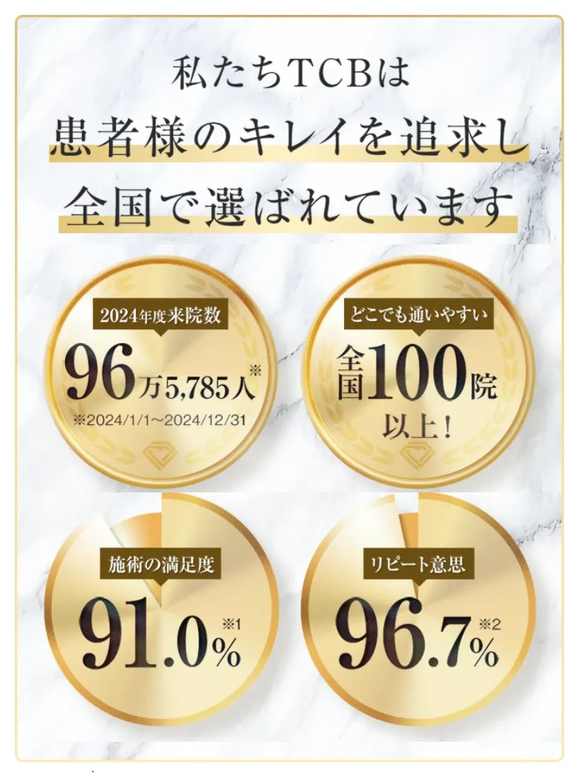 TCBのヒアルロン酸注入は失敗する？やり直し保証期間はあるのか調査｜TCBが全国の患者から選ばれている実績