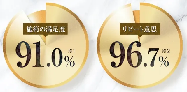 TCBのヒアルロン酸注射が無料?【知恵袋越え】0円で本当にほうれい線治療ができるのか調査|TCBの満足度とリピート意思