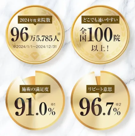 TCBの信頼と実績