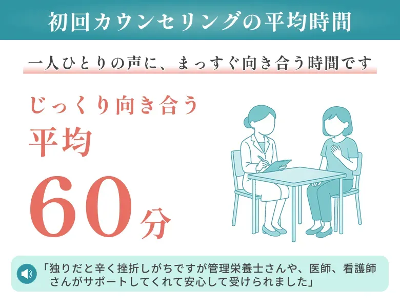 URARAクリニックの無料カウンセリング平均時間