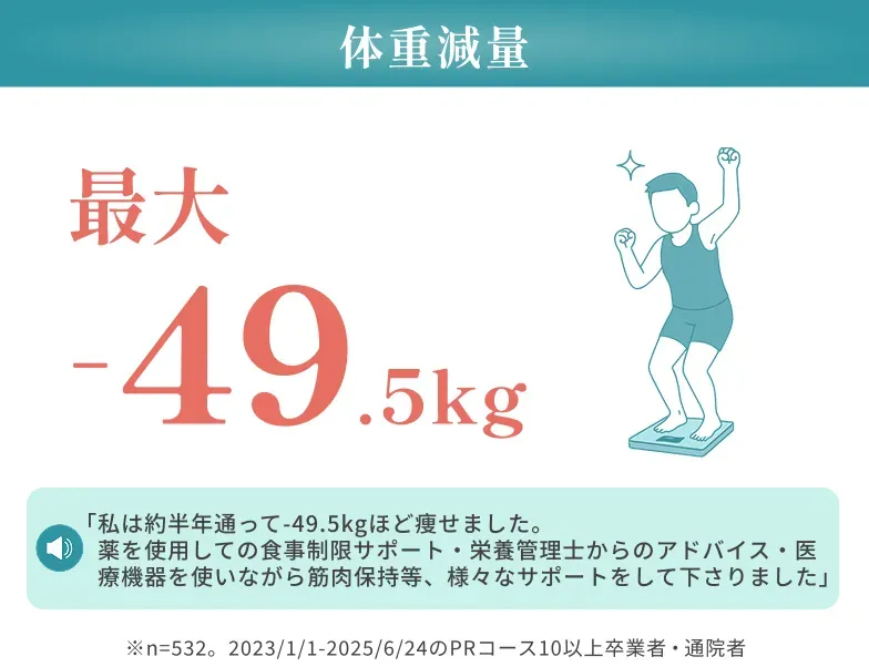 URARAクリニックの体重減ryは最大-49.5kg