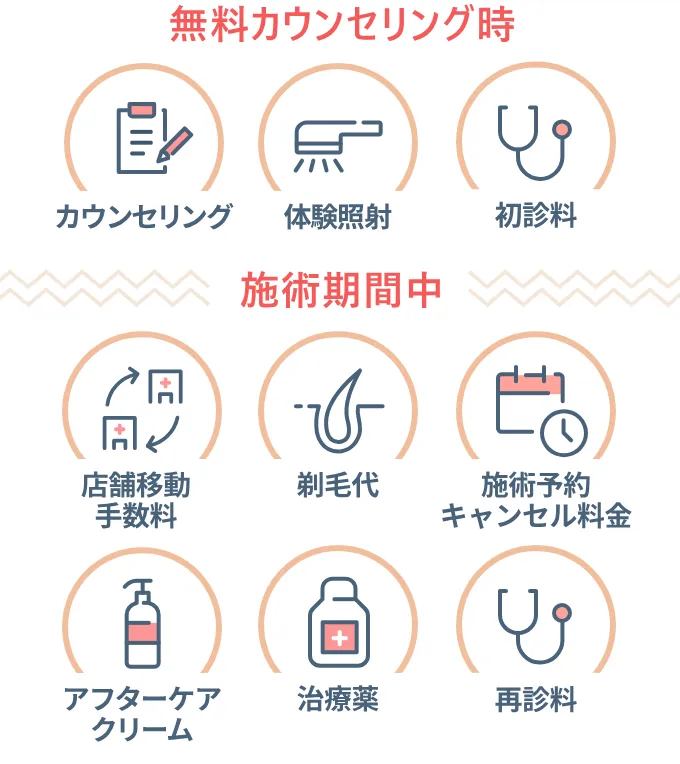 フレイアクリニックの無料オプション