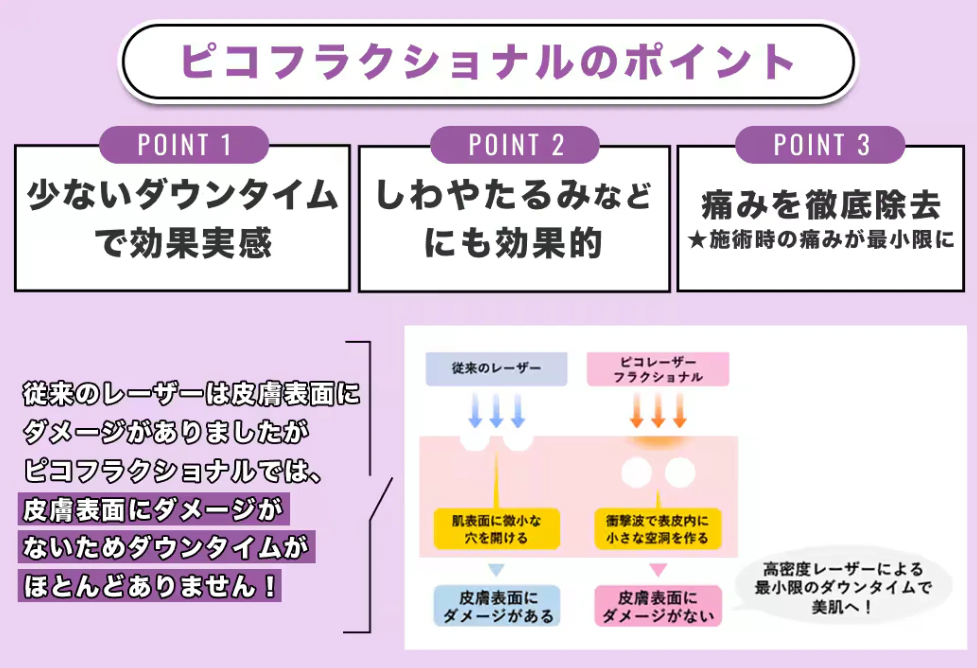 ピコフラクショナルの特徴