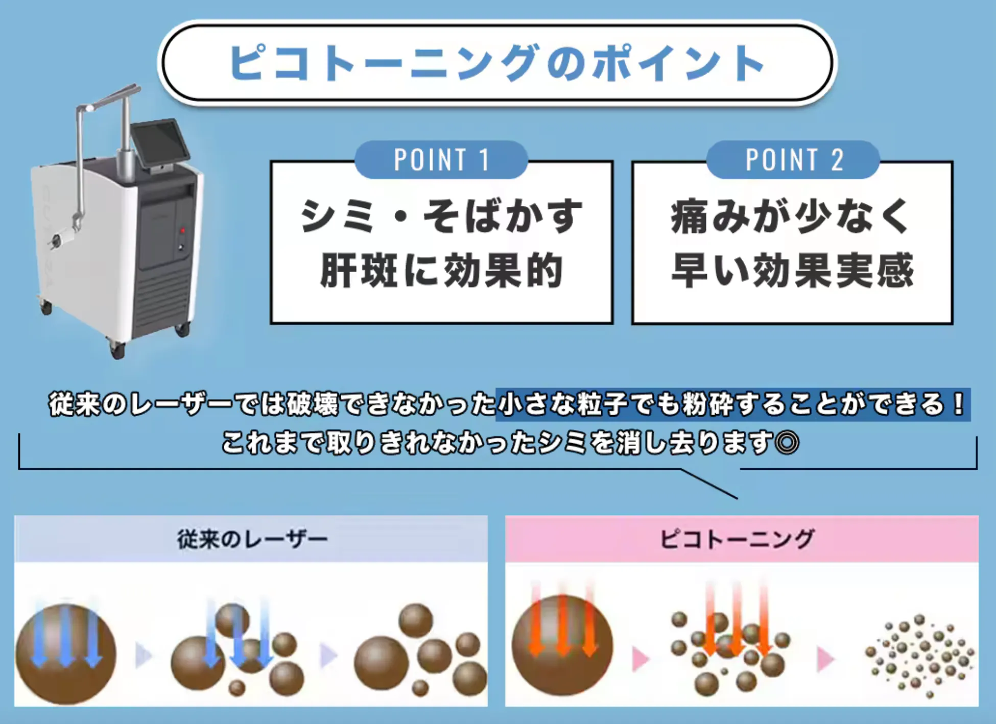 ピコトーニングの特徴