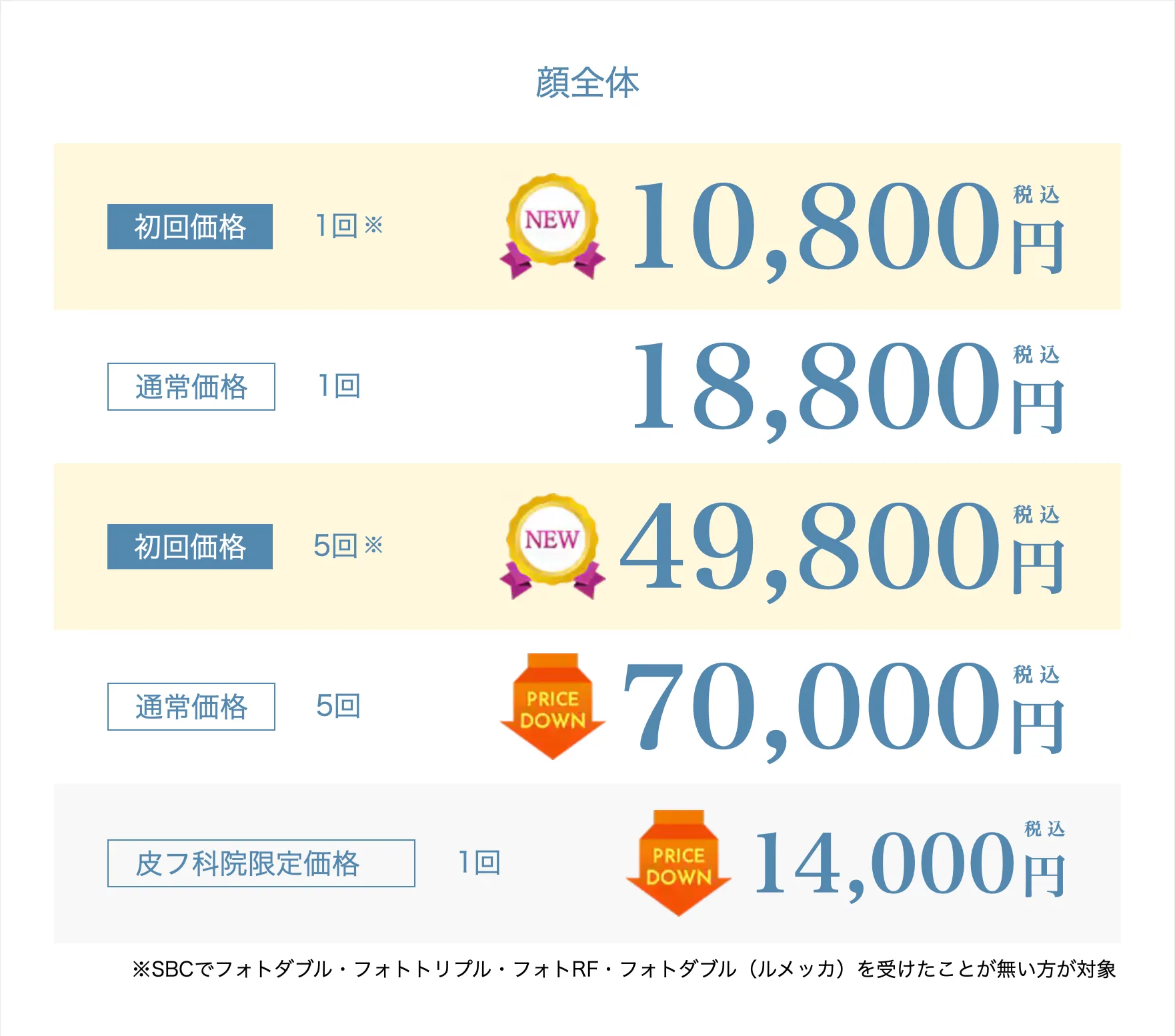湘南美容クリニックのフォトトリプルの料金