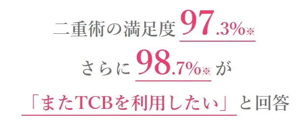 TCB東京中央美容外科 満足度97.3%