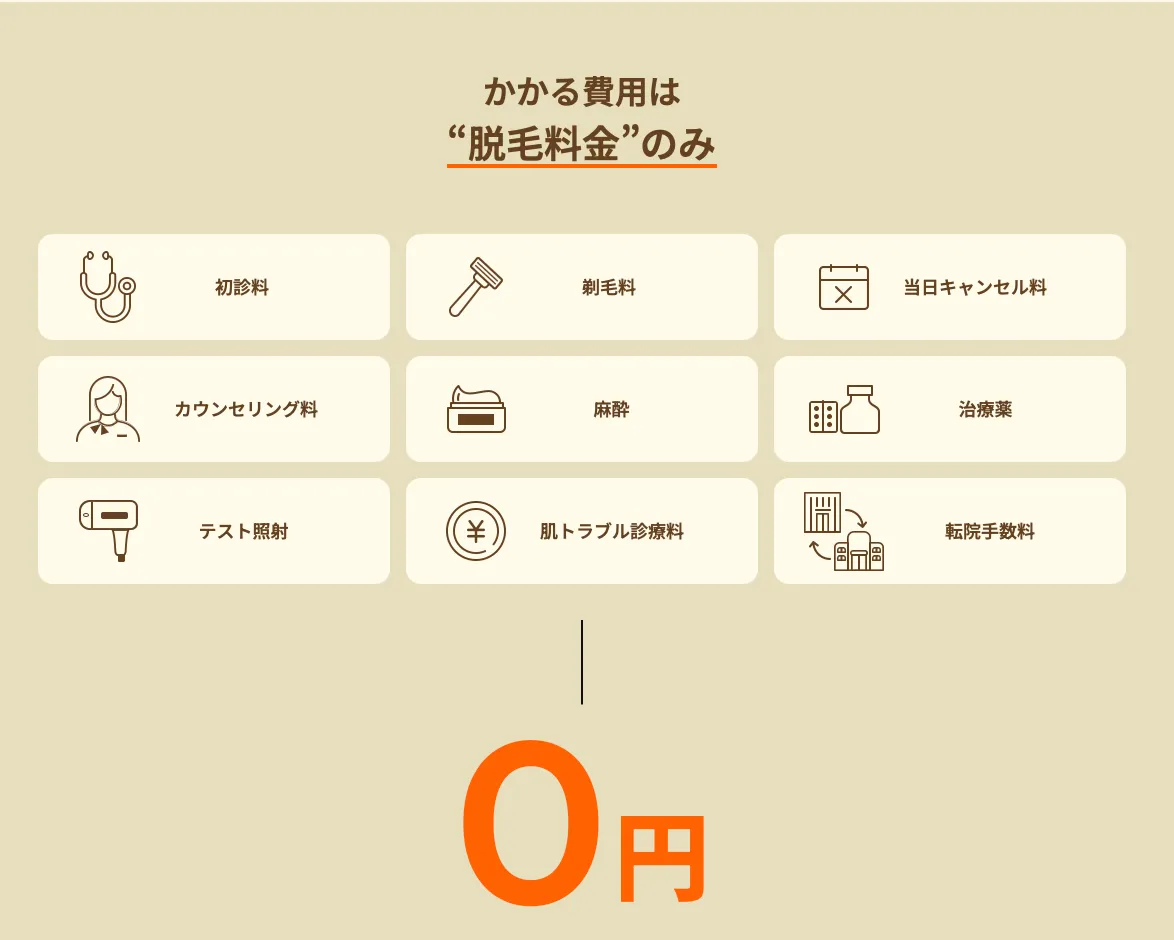 レジーナクリニックの医療脱毛にかかる追加費用について