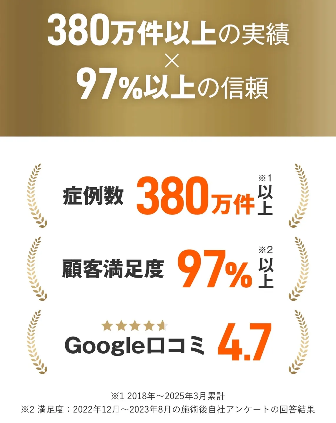 レジーナクリニックの評判について