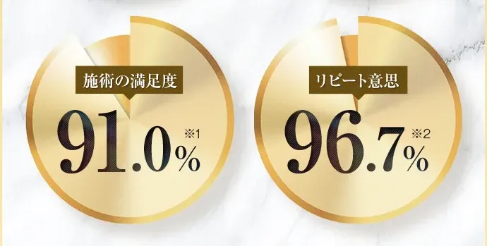 福岡でヒアルロン酸注射がおすすめのクリニック TCBの実績