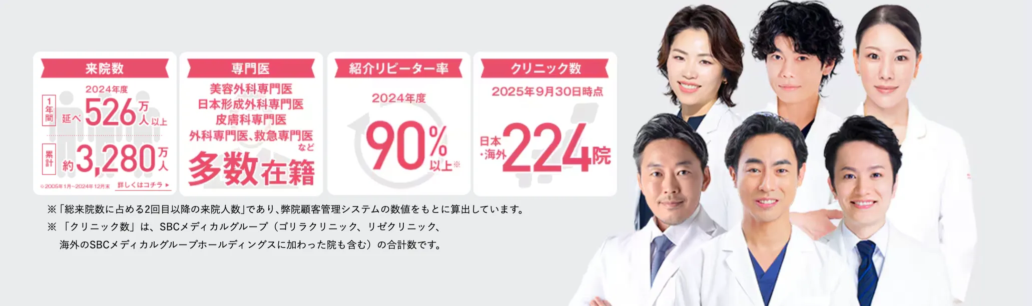 湘南美容クリニック(旧:湘南美容外科)の来院数・リピータ率など