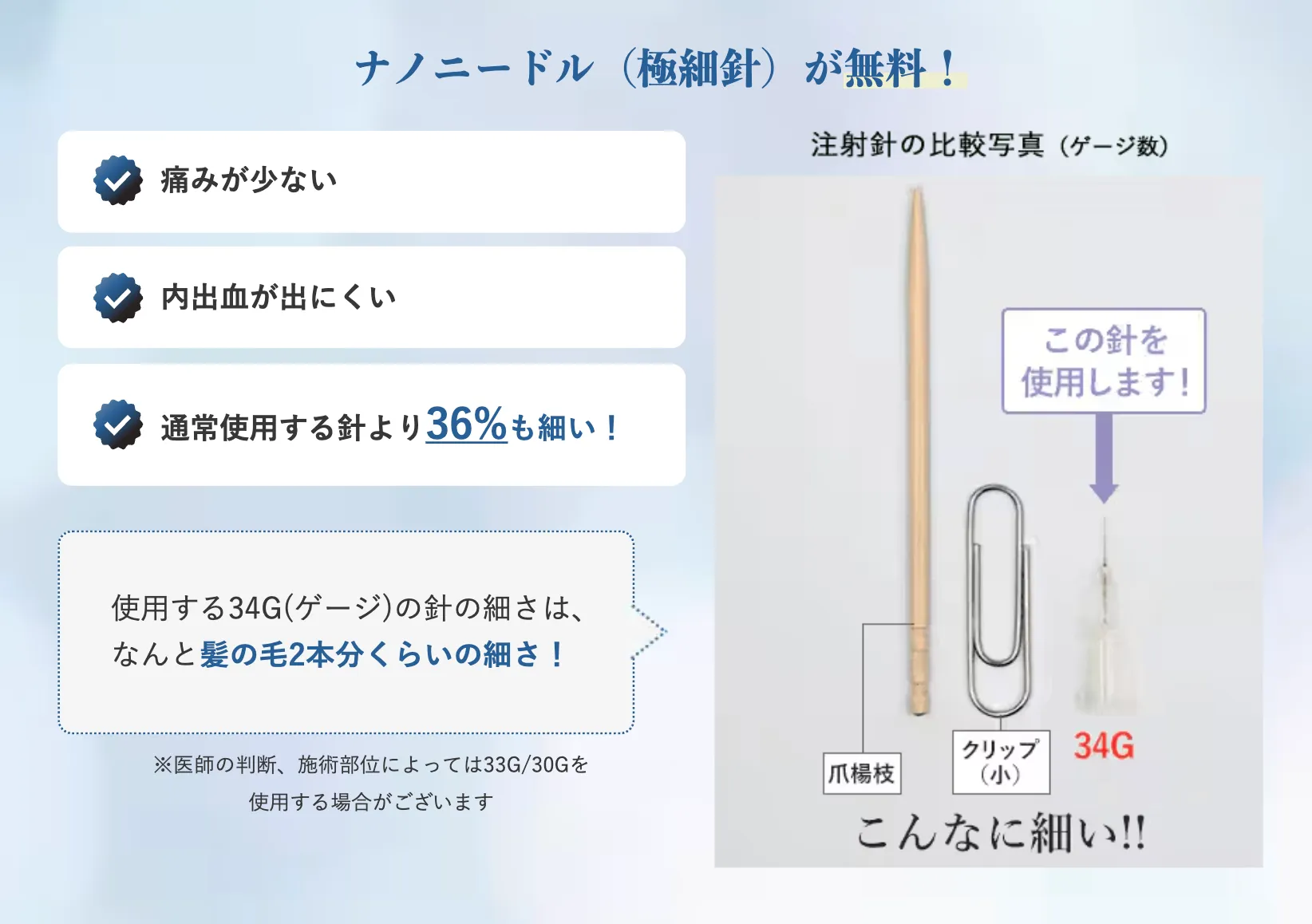 湘南美容クリニック(旧:湘南美容外科)が使用している針