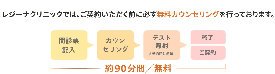 つくば/茨城で安い都度払いの医療脱毛をする際に推奨したいレジーナクリニックのカウンセリングについて