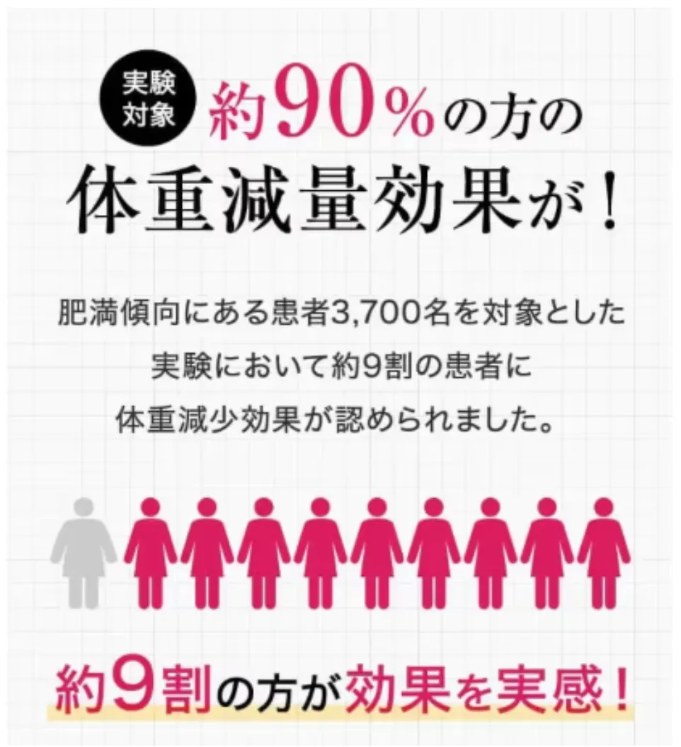 URARAクリニックの体重減量効果について