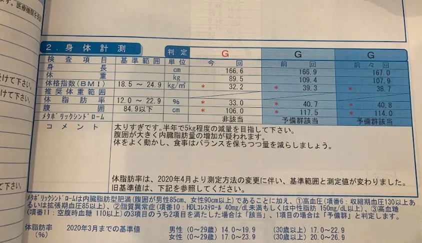 URARAクリニックモニターの木村さんの健康診断結果