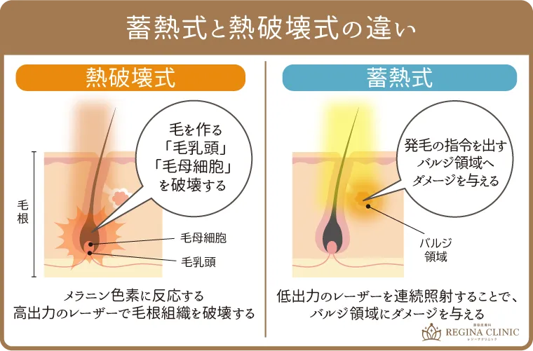 熱破壊式と蓄熱式の違い