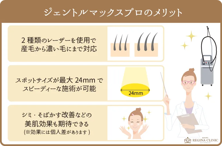 ジェントルマックスプロのメリット