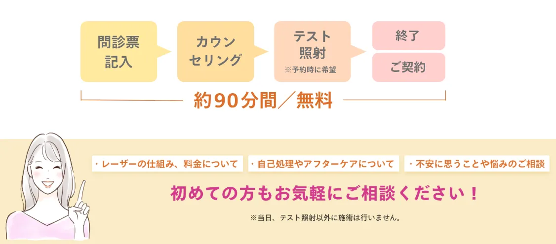 調布で都度払いの医療脱毛が安いレジーナクリニックの無料カウンセリングについて