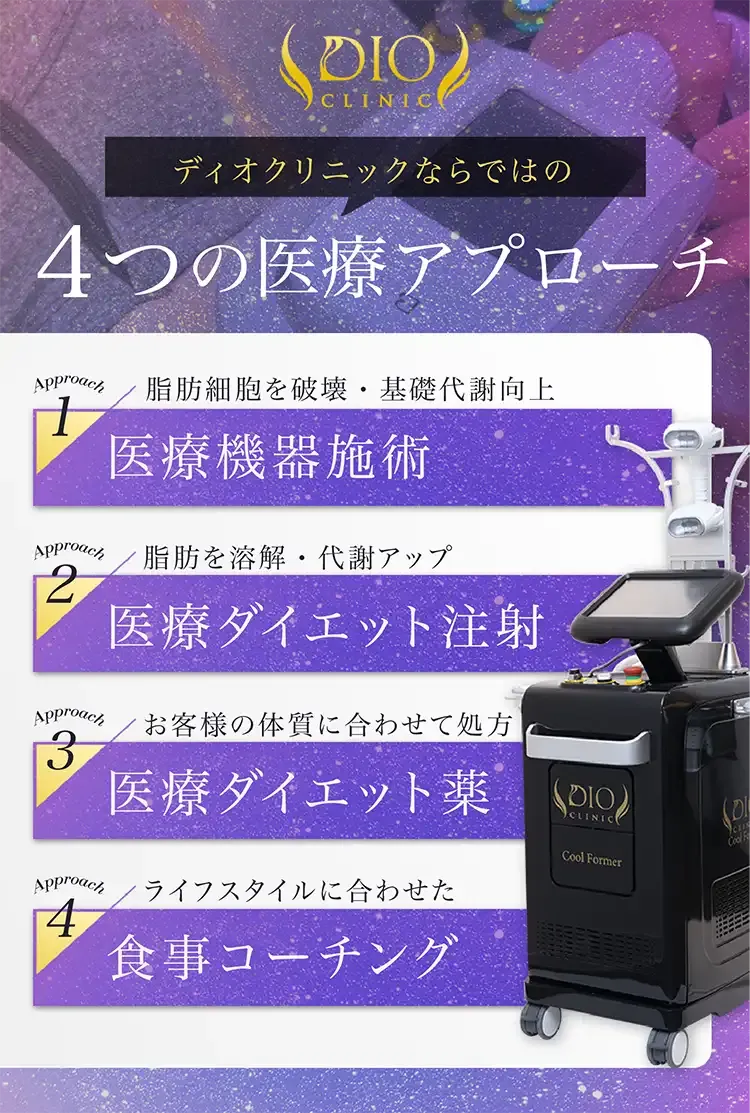 ディオクリニックの医療ダイエット4つのアプローチ