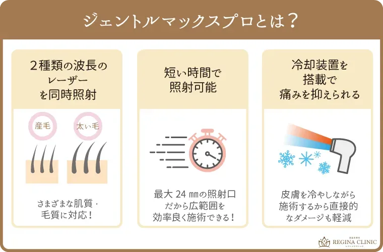 レジーナクリニックで提供されている医療脱毛機器・ジェントルマックスプロとは