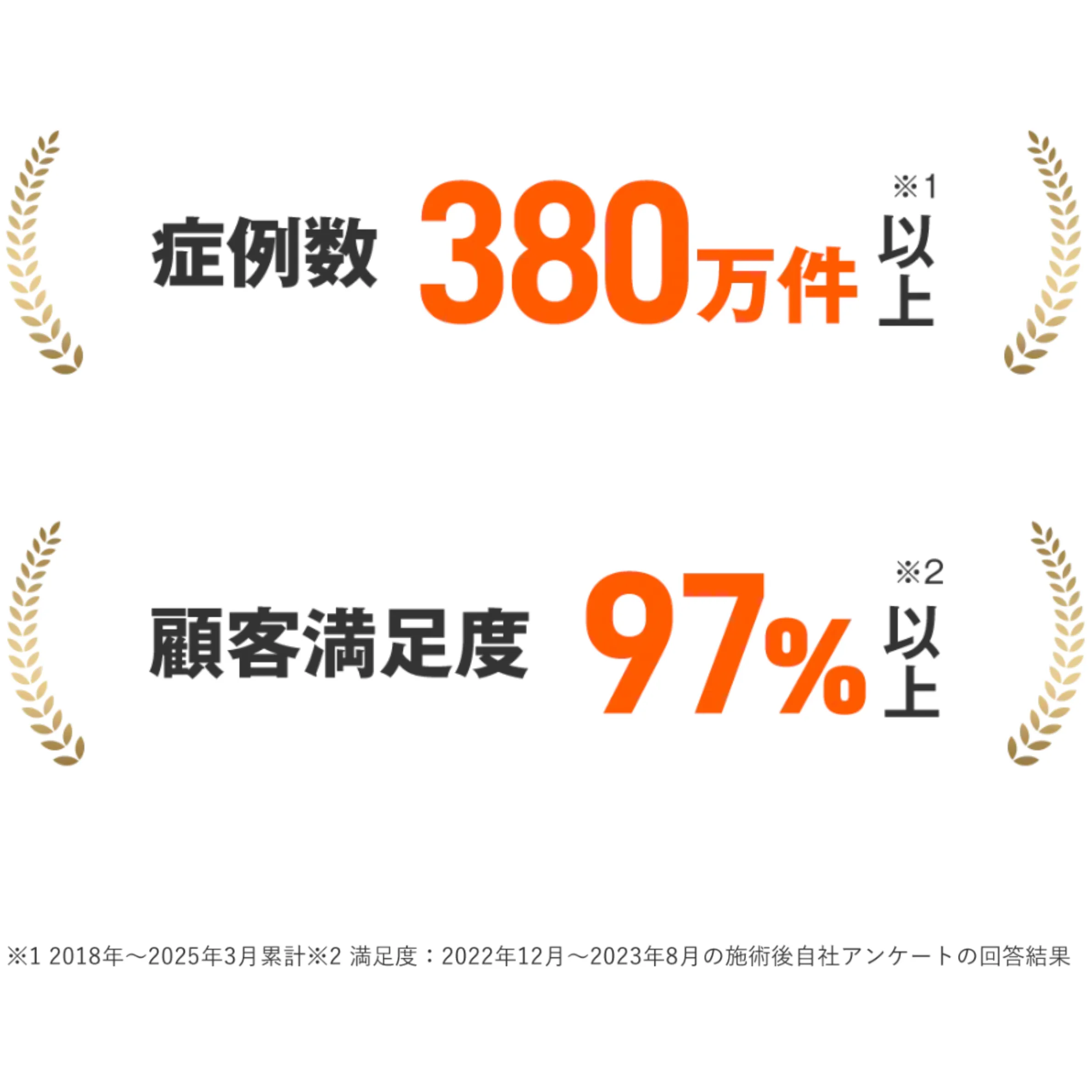 レジーナクリニックの医療脱毛の実績