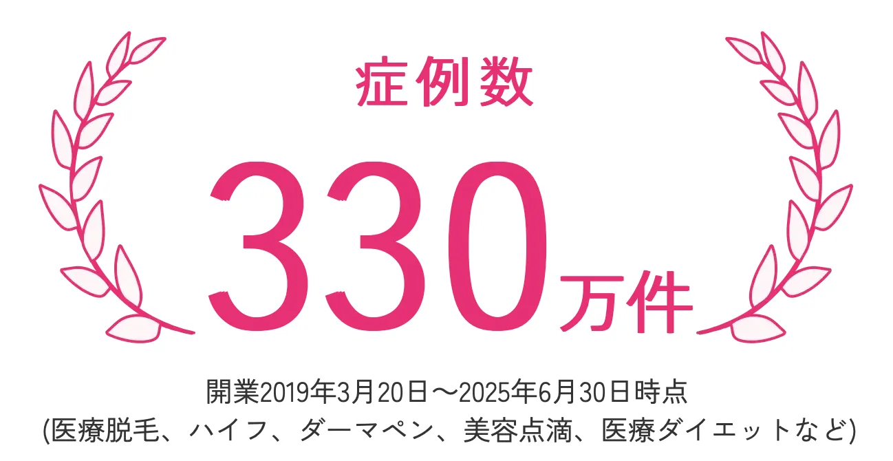 エミナルクリニック 症例数