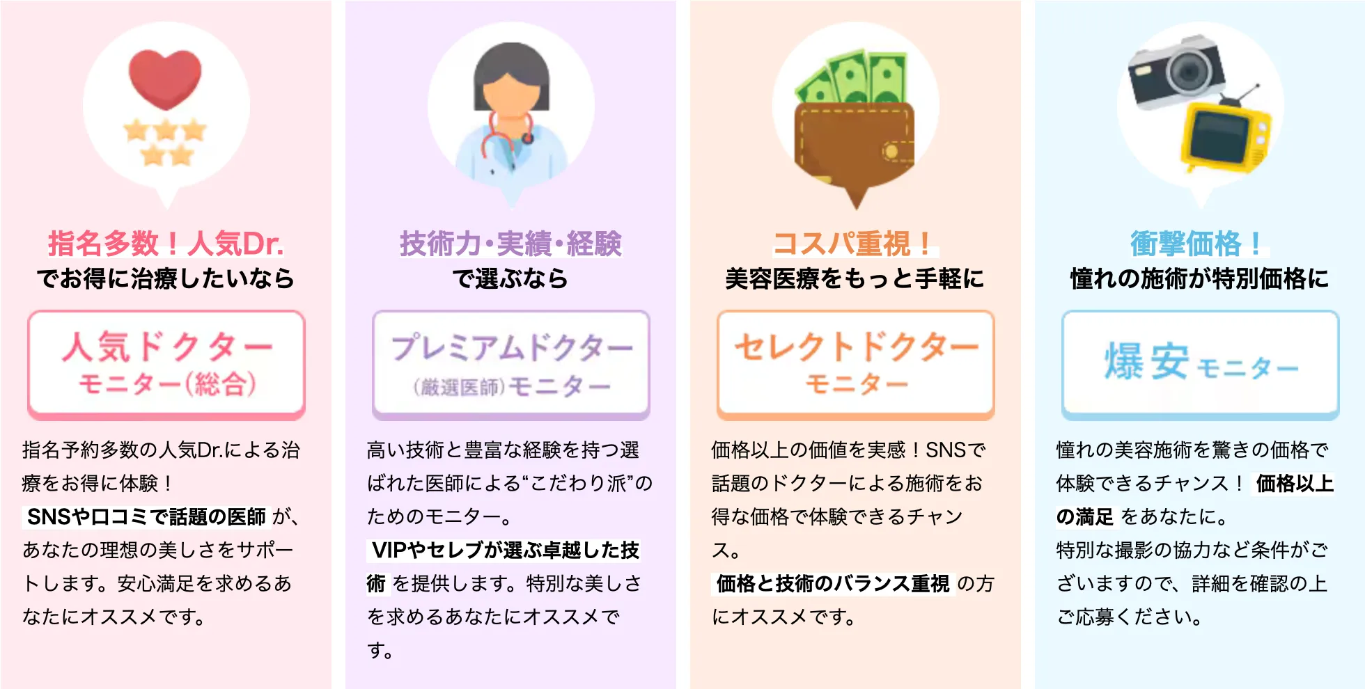 湘南美容クリニックのモニター制度