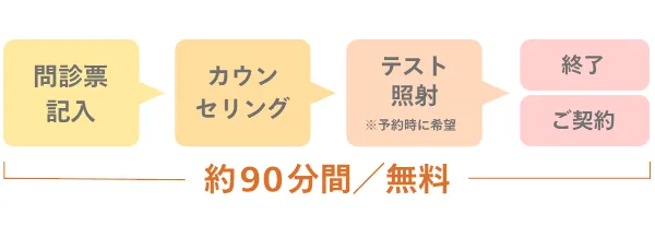 レジーナクリニックカウンセリングの画像