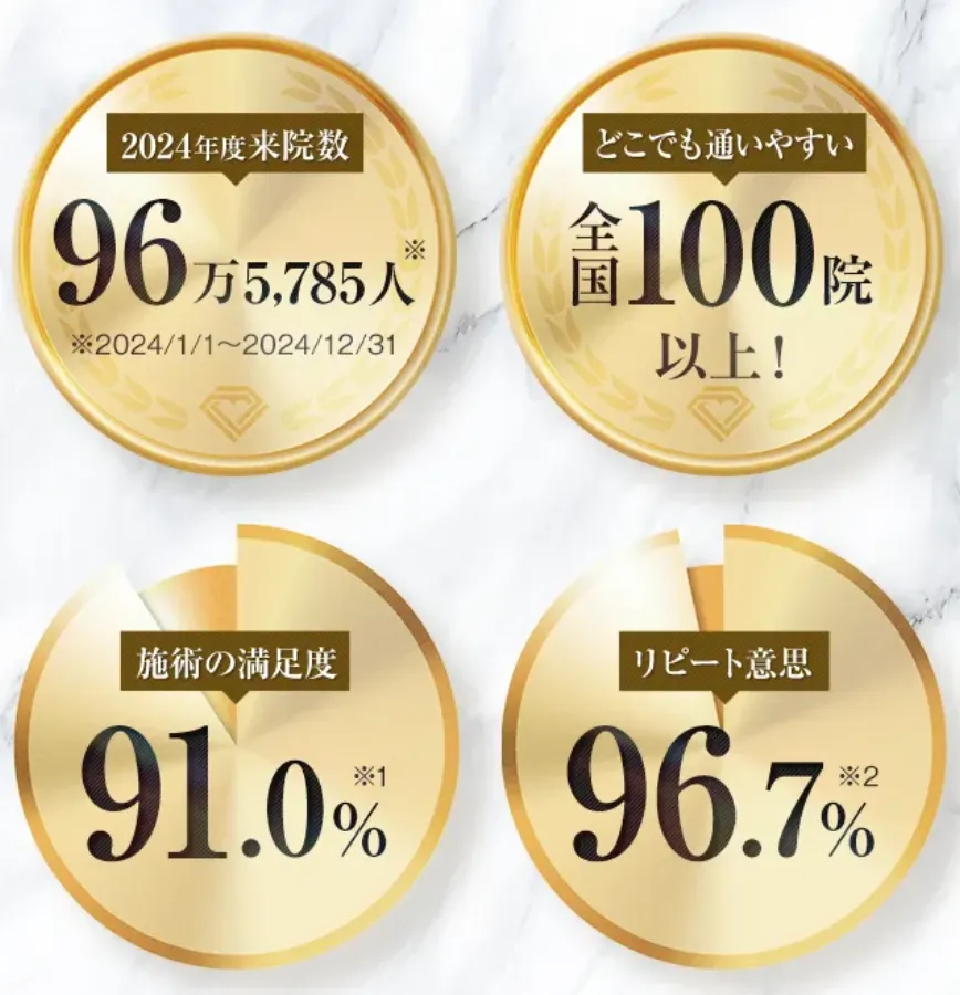 TCB 実績・施術満足度