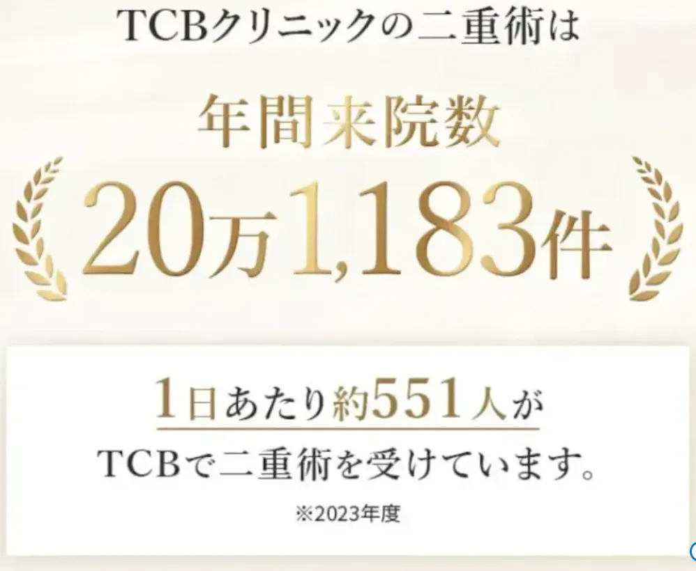 福岡TBC二重埋没 年間来院者数