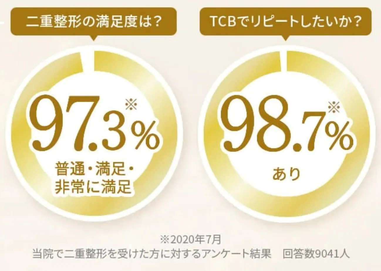 TBC 福岡 二重埋没アンケート