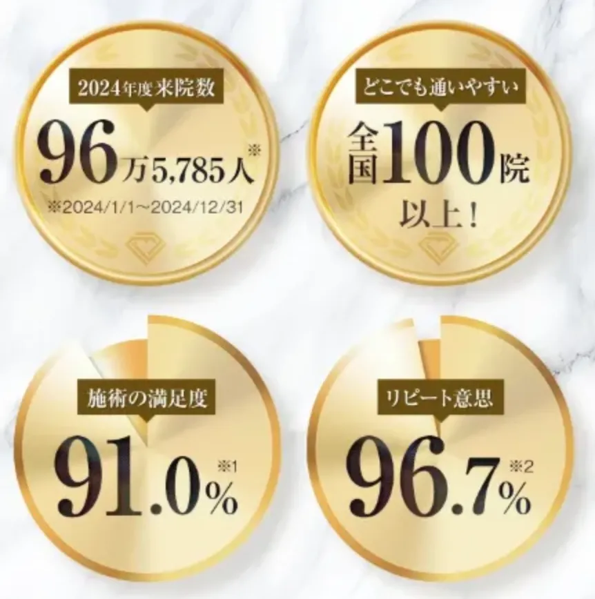 福岡TBCの二重埋没アンケート結果