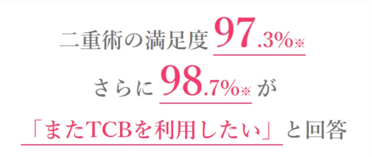 TBC福岡 満足度リピートに関するアンケート