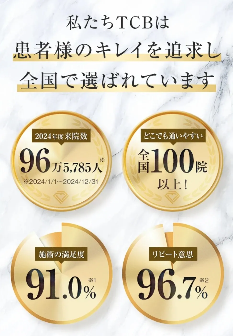 TCBが選ばれている理由