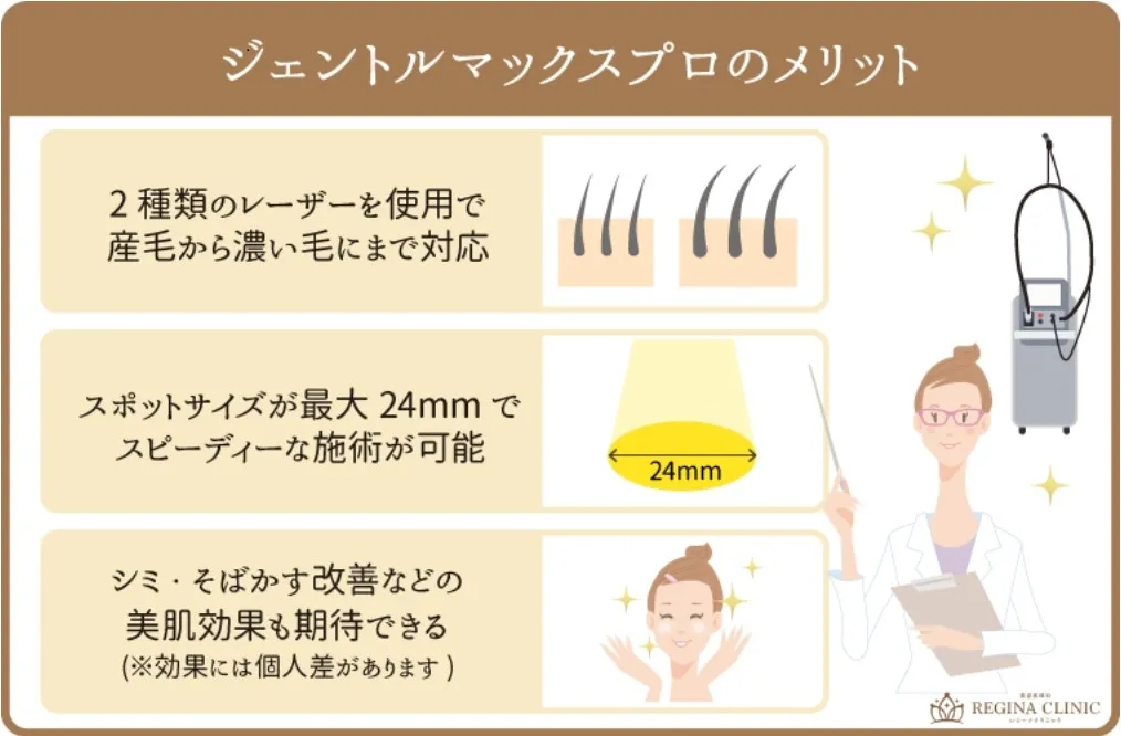 ジェントルマックスプロの画像