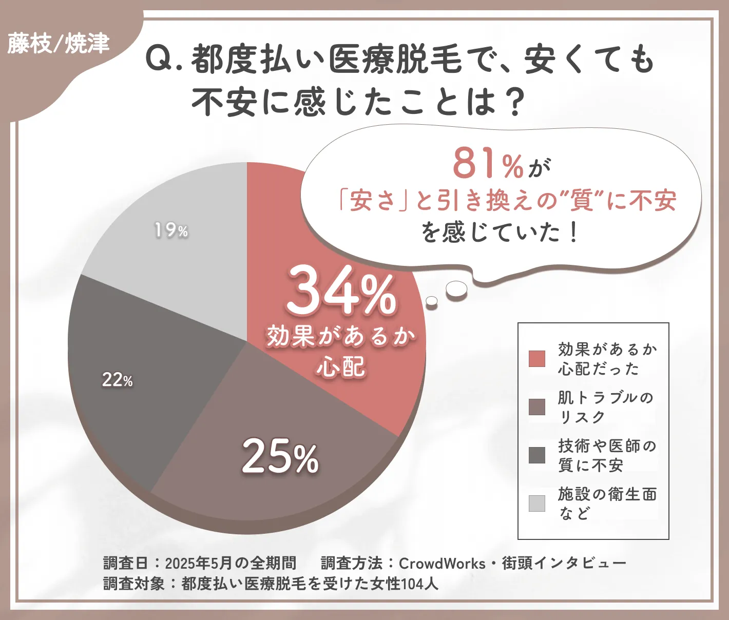 都度払い医療脱毛の料金プラン透明性に関するアンケート調査
