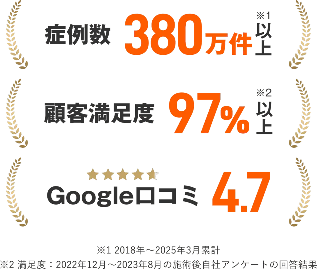 レジーナクリニック　満足度97％・実績数380万件以上　一宮　医療脱毛　都度払い　安い