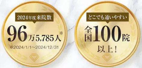 TCBの来院数は96万人以上