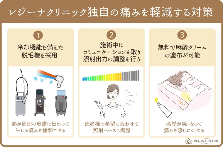 レジーナクリニックの痛みを軽減する対策