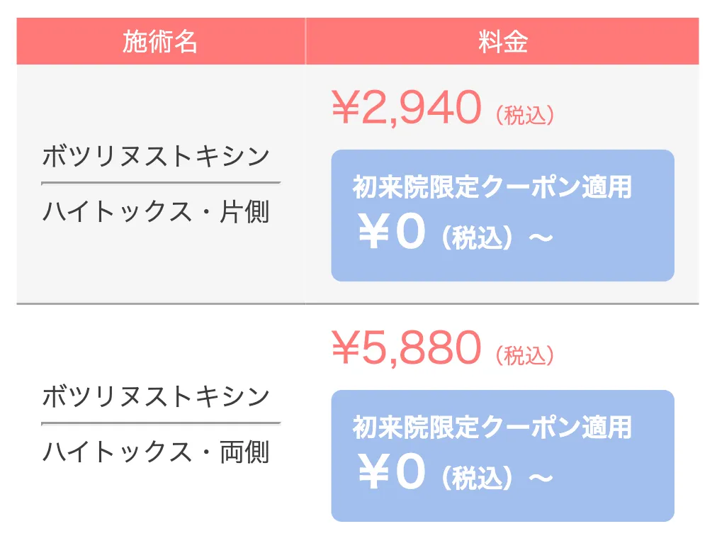 TCBのエラボトックスの料金