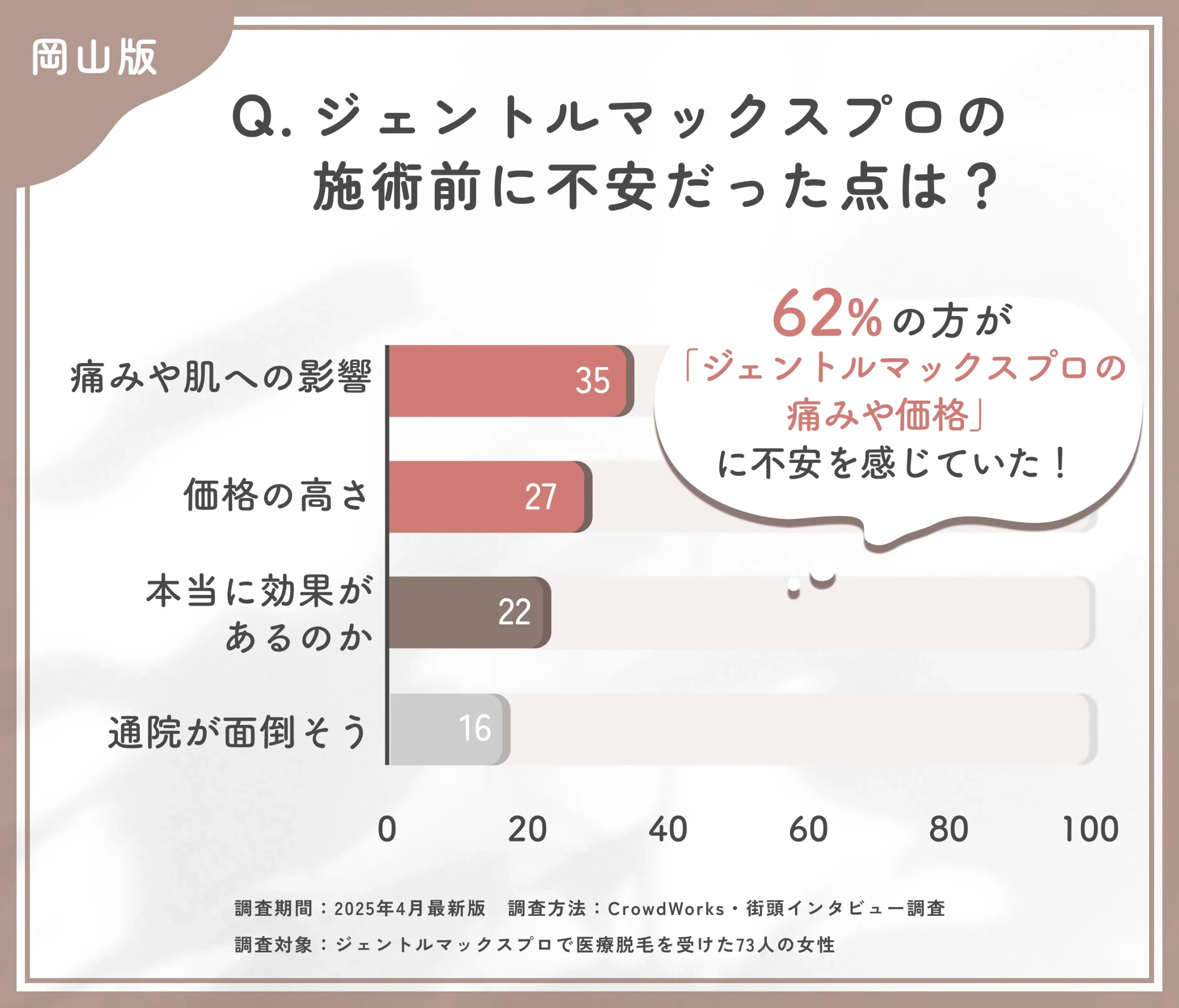 ジェントルマックスプロを始める際の不安点に関するアンケート調査