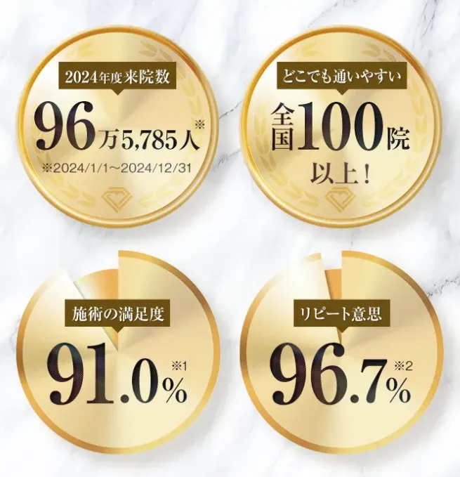 大阪でヒアルロン酸注射が受けられるおすすめのクリニックTCBの実績