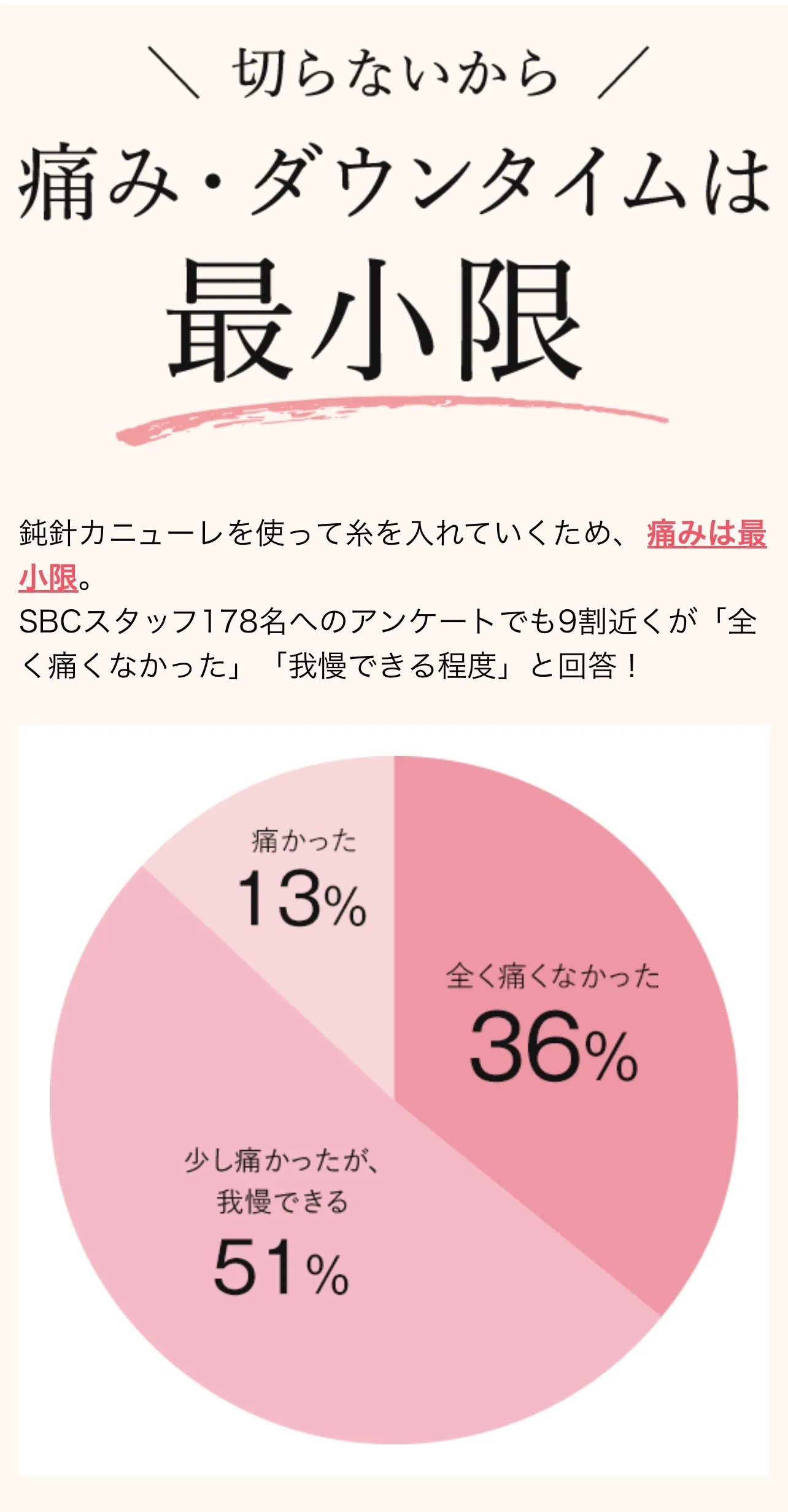 湘南美容クリニックの糸リフトは痛みを最小限に抑えている