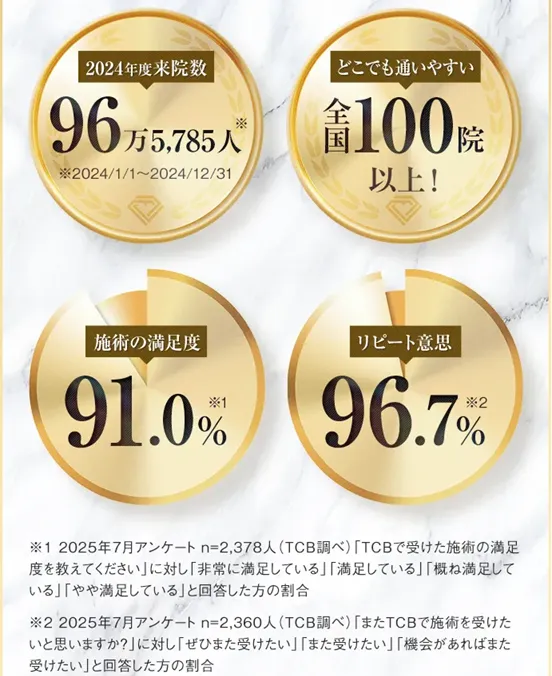 目の下のクマを治す方法 簡単 実績