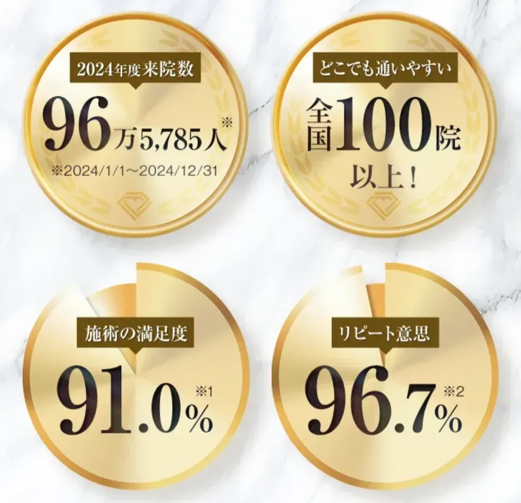 名古屋で肩ボトックスがおすすめのTCBの満足度と症例数について